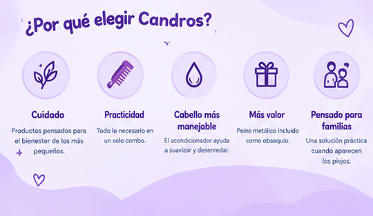 Candros® Kit antipiojos